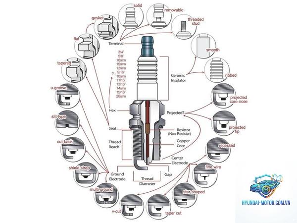 spark plug change là gì - Hình 3