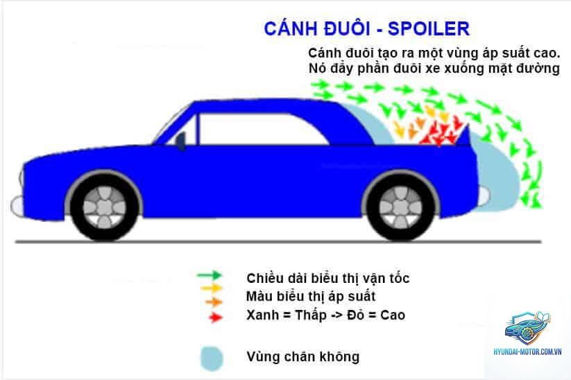 spoiler là gì - Hình 3