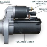 Starter là gì trong ô tô? Cấu tạo, nguyên lý và dấu hiệu hư hỏng starter là gì trong ô tô