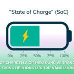 State of Charge Là Gì? Giải Mã Toàn Diện Từ A-Z Cho Pin Và Hệ Thống Năng Lượng state of charge là gì