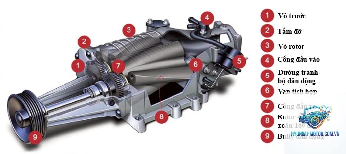 supercharger là gì - Hình 3