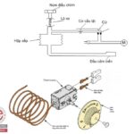 thermostat là gì