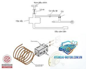 thermostat là gì