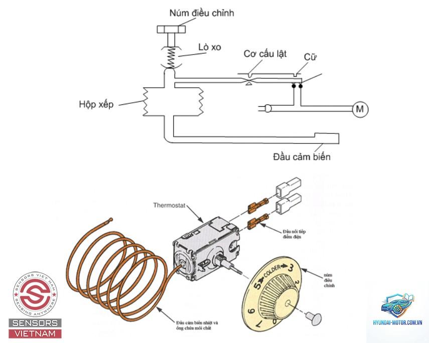 thermostat là gì