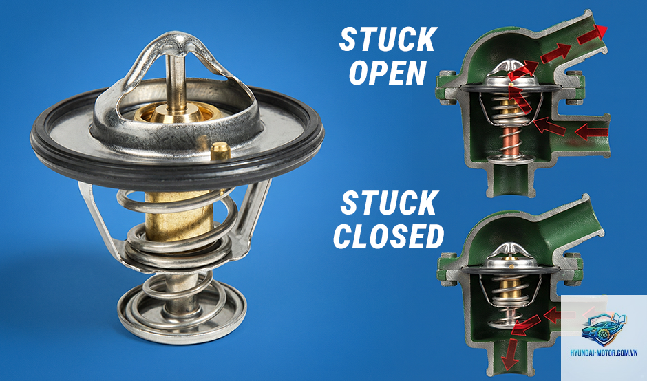 thermostat stuck closed là gì - Hình 2