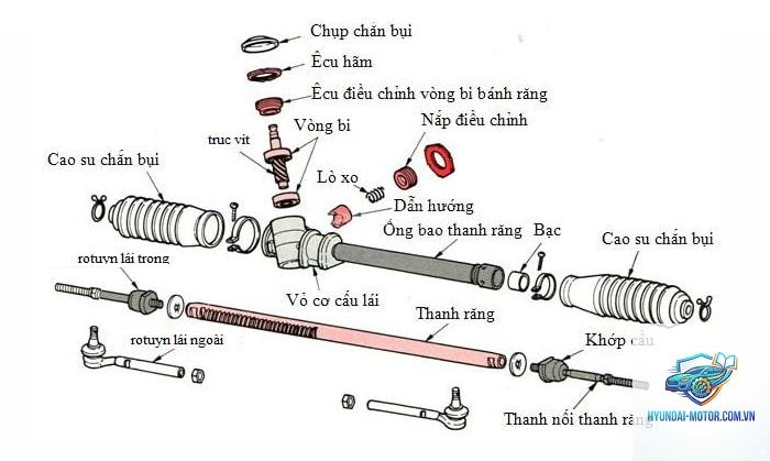 thước lái là gì - Hình 5