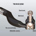 tie rod end wear là gì