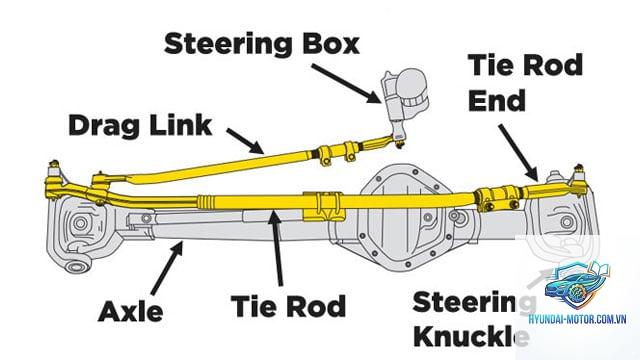 tie rod end wear là gì - Hình 5