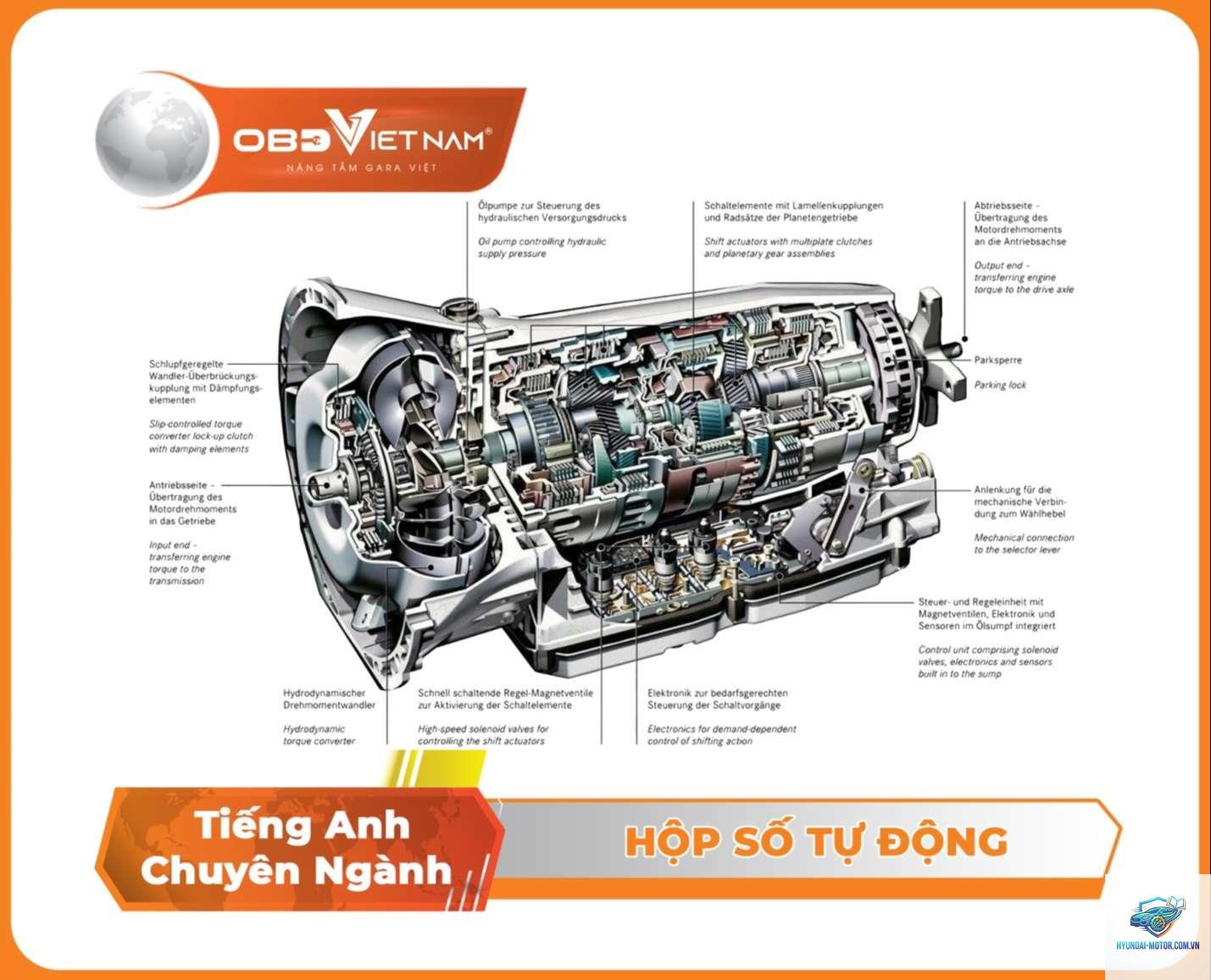 torque converter là gì - Hình 5