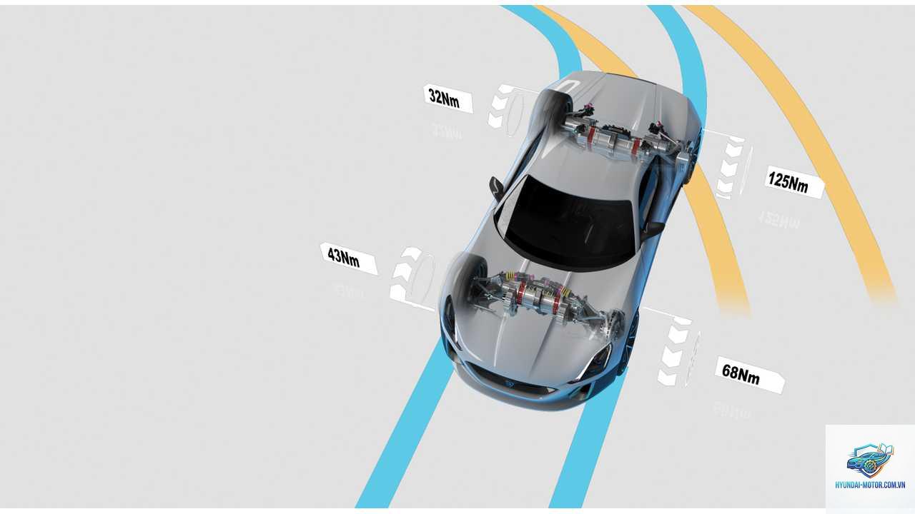 torque vectoring là gì - Hình 3