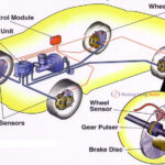 Traction Control Intervention Là Gì? Giải Mã Chi Tiết Hệ Thống Kiểm Soát Lực Kéo Và Cơ Chế Can Thiệp traction control intervention là gì