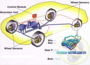 traction control intervention là gì