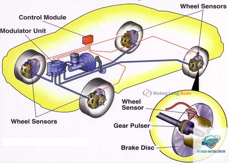 traction control intervention là gì - Hình 1