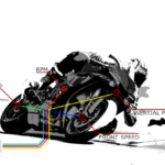 traction control là gì