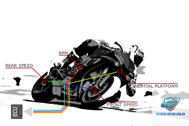 traction control là gì