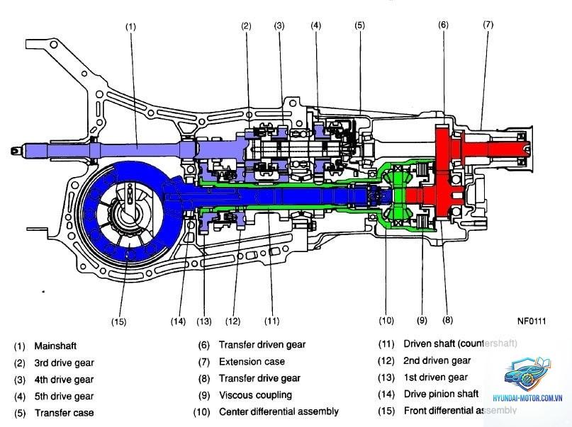transfer case là gì - Hình 4
