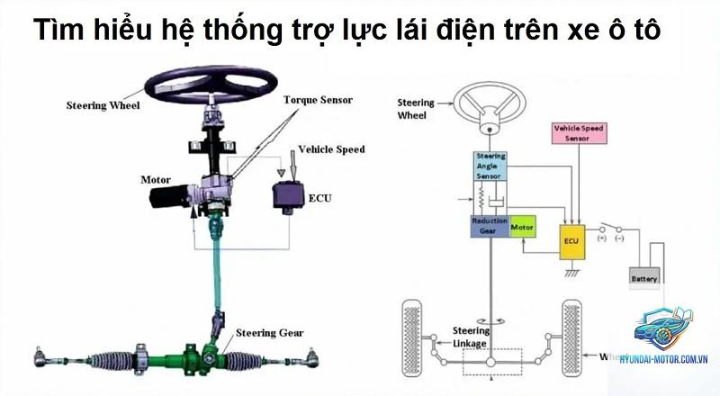 trợ lực lái điện là gì - Hình 2