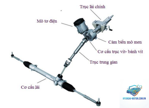 trợ lực lái điện là gì - Hình 3