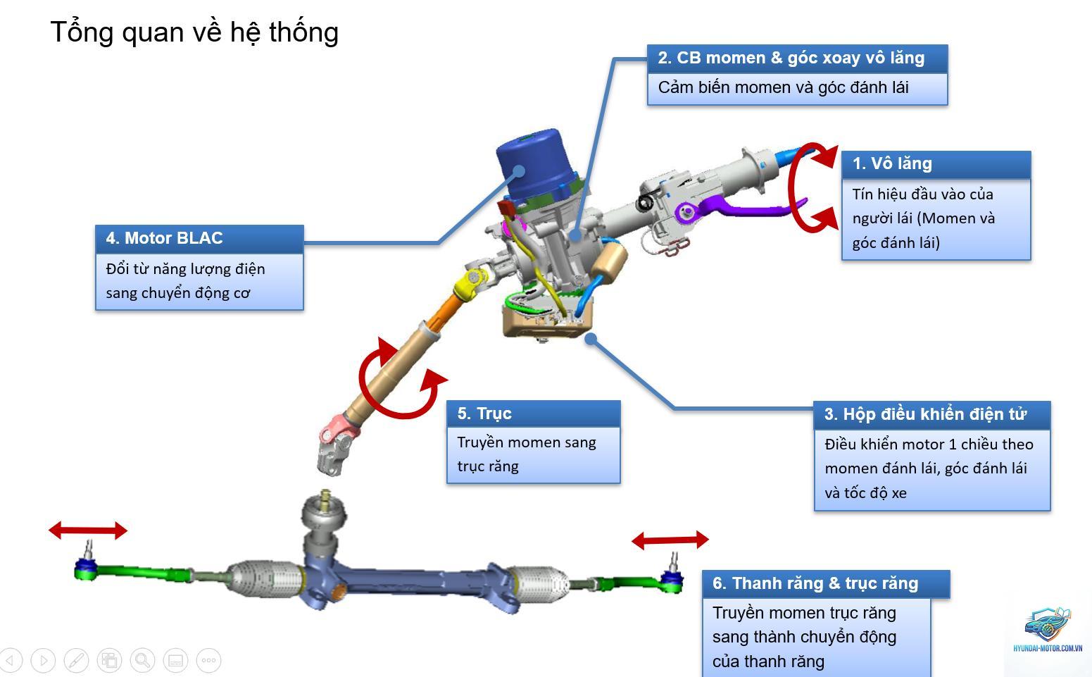 trợ lực lái điện là gì - Hình 4