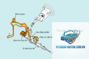 trợ lực lái thủy lực là gì