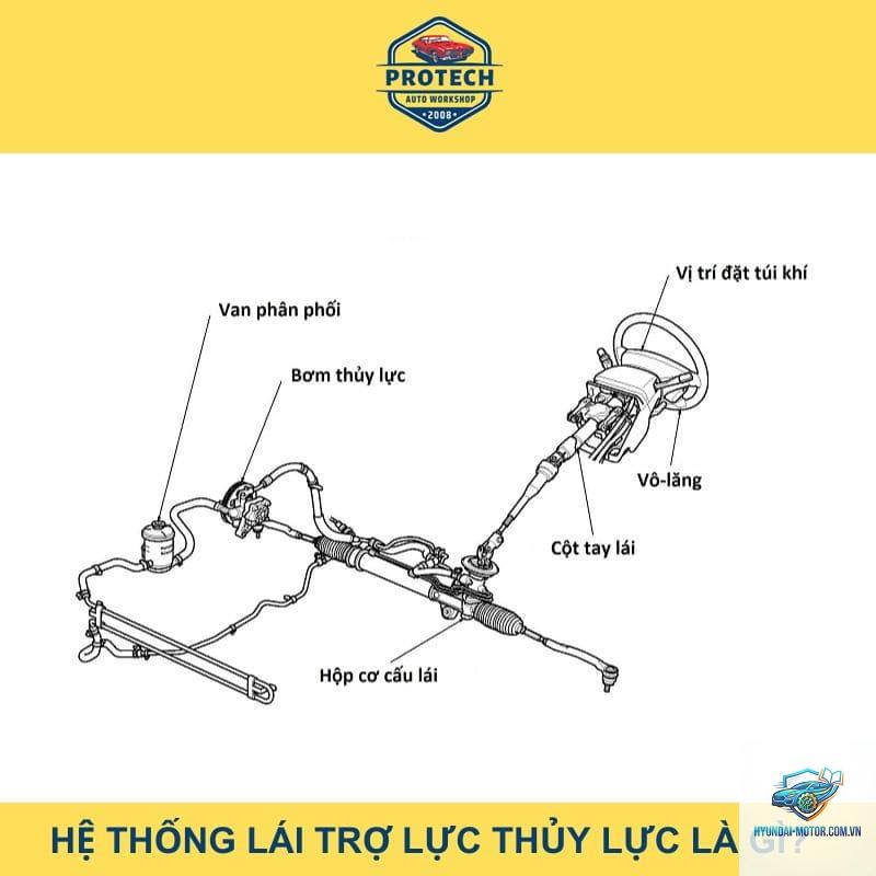 trợ lực lái thủy lực là gì - Hình 4