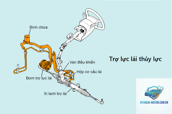 trợ lực lái thủy lực là gì