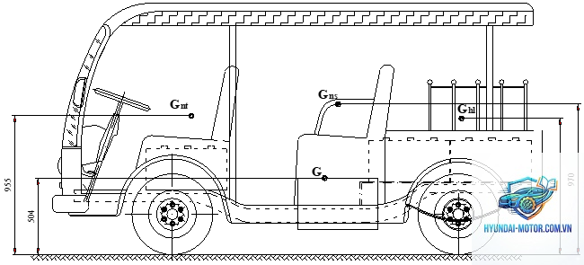 trọng tâm xe là gì - Hình 3