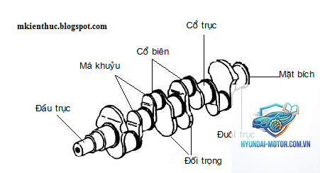 trục khuỷu là gì - Hình 5