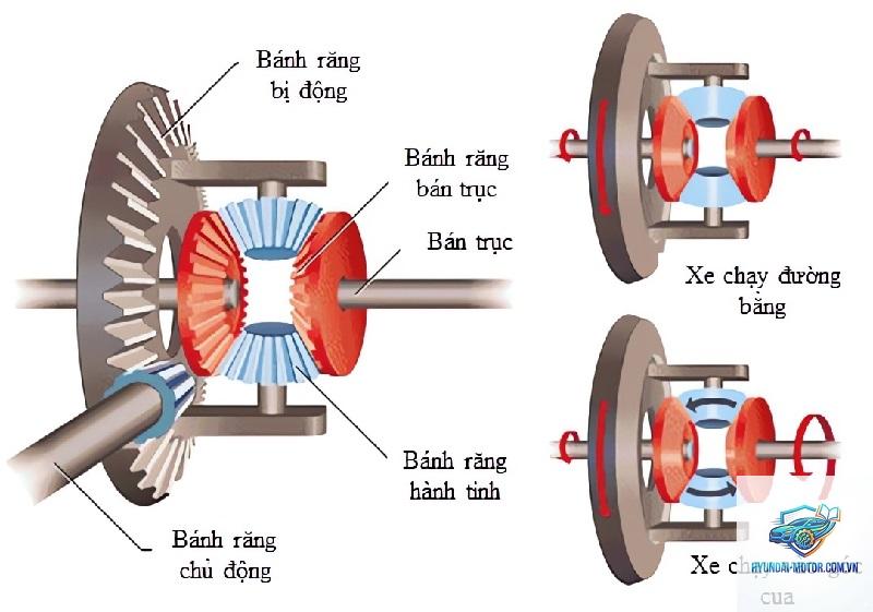 trục truyền động là gì - Hình 5