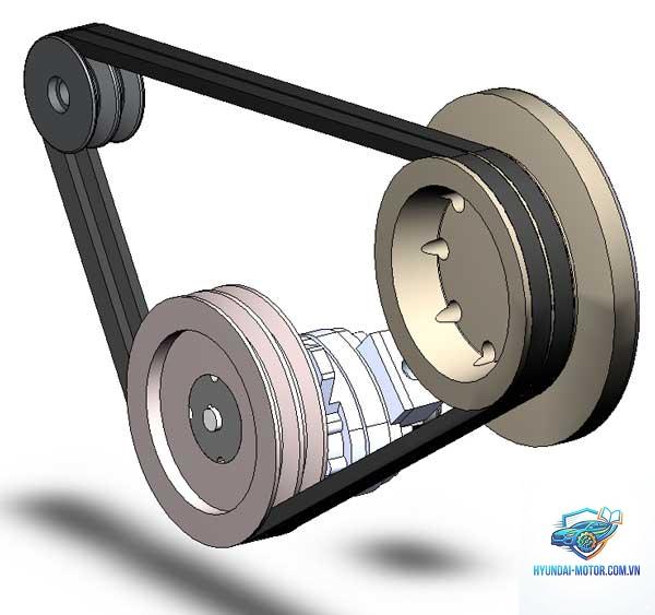 truyền động dây đai là gì - Hình 4