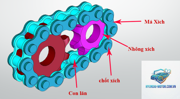 truyền động xích là gì - Hình 2