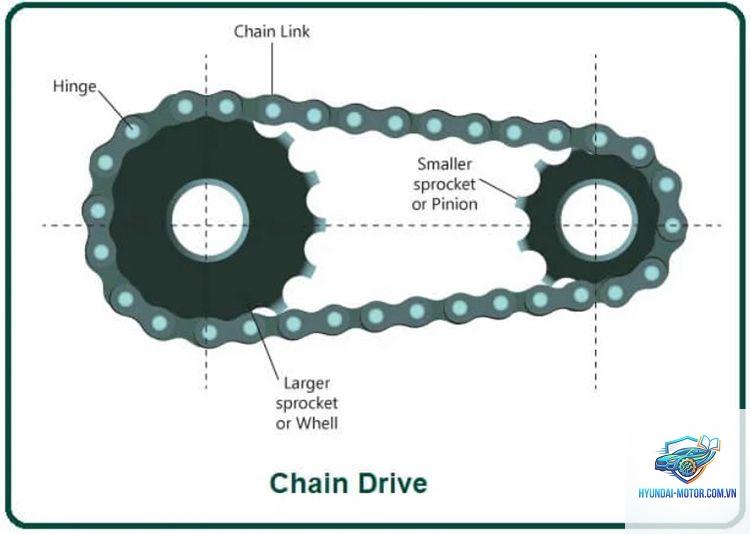 truyền động xích là gì - Hình 4