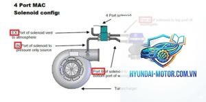 turbo lag là gì