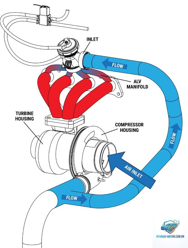 turbo lag là gì - Hình 4