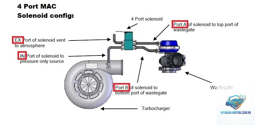 turbo lag là gì - Hình 1