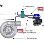 turbo lag reduction là gì