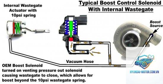 turbo lag reduction là gì - Hình 5