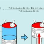 tỷ số nén là gì