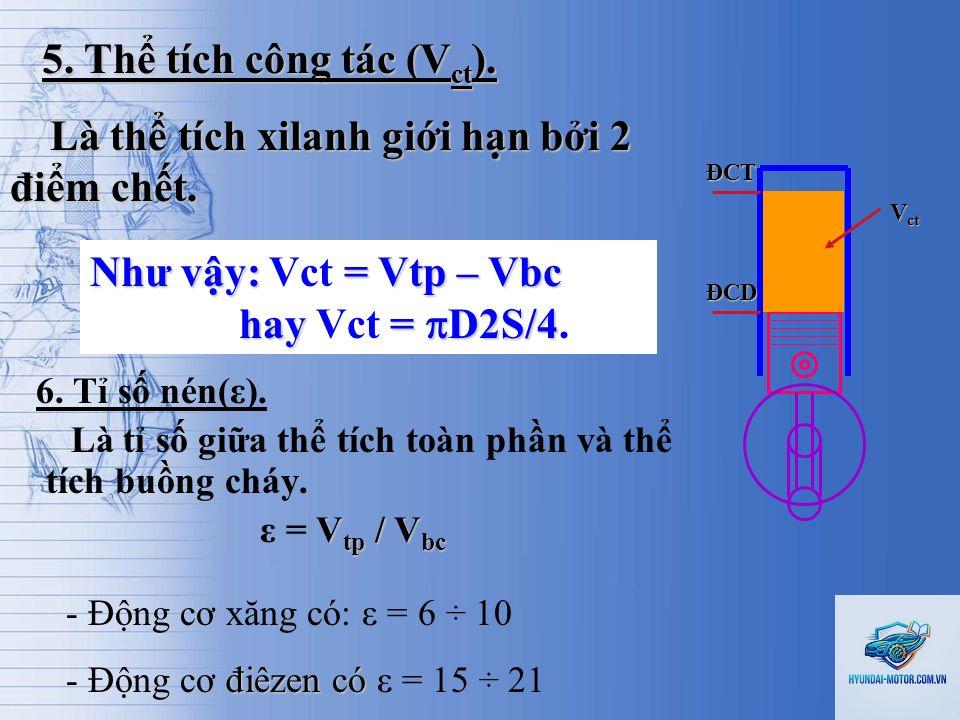 tỷ số nén là gì - Hình 2