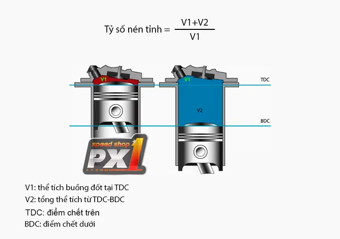 tỷ số nén là gì - Hình 2