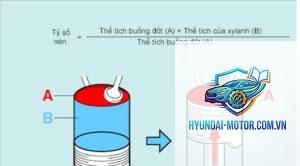 tỷ số nén là gì