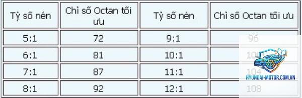 tỷ số nén là gì - Hình 4