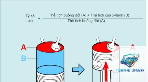 tỷ số nén là gì