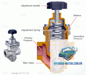 valve adjustment là gì