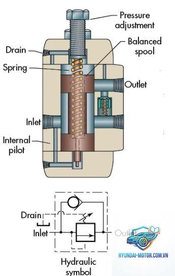 valve adjustment là gì - Hình 4