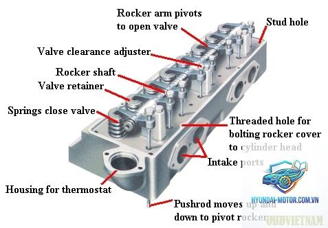valve clearance là gì - Hình 3