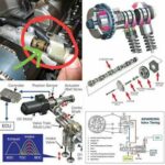 valve timing là gì