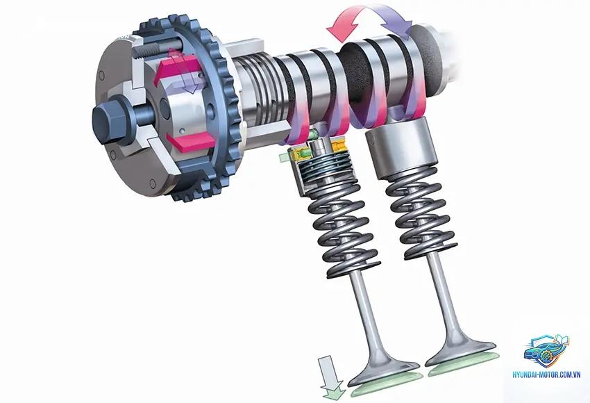 valve timing là gì - Hình 3