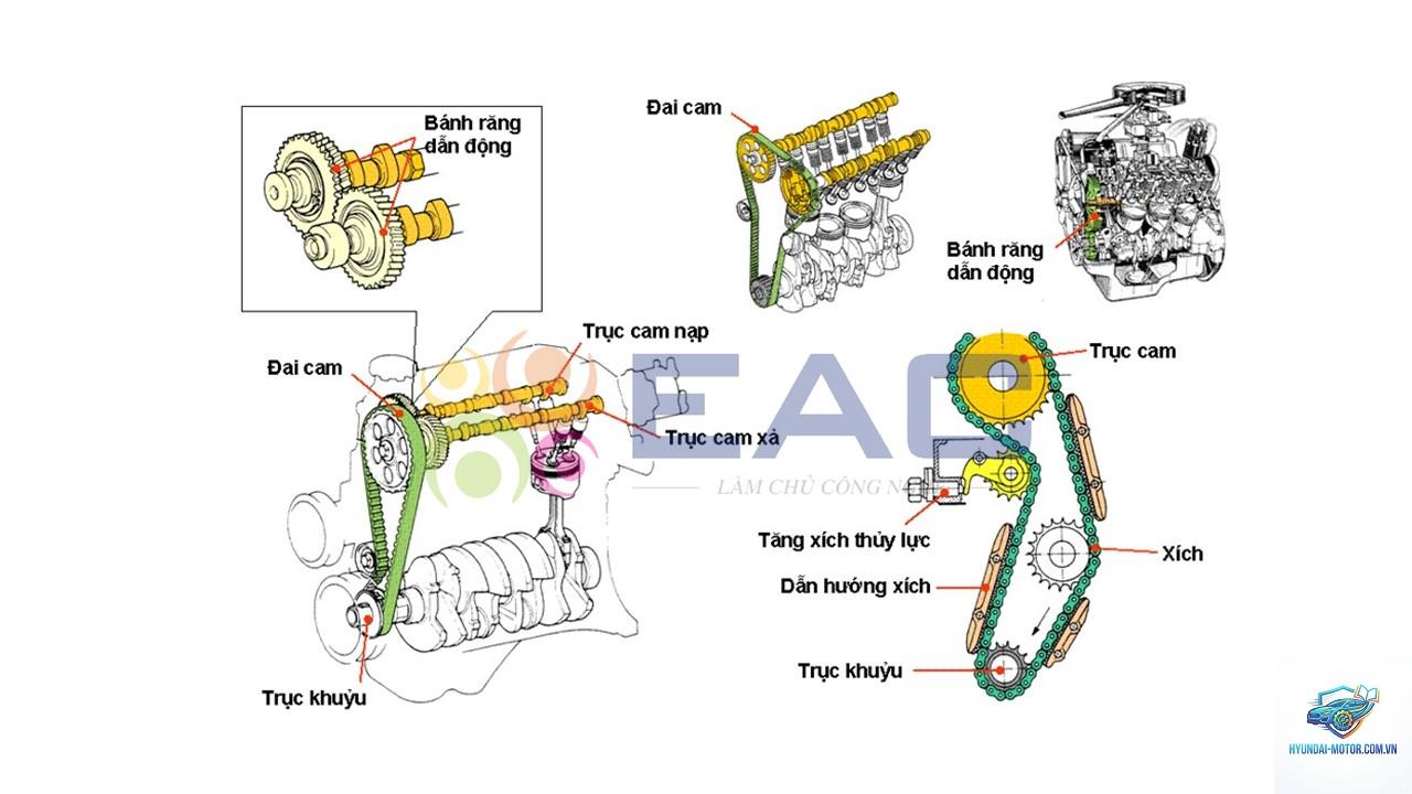 valve timing là gì - Hình 4