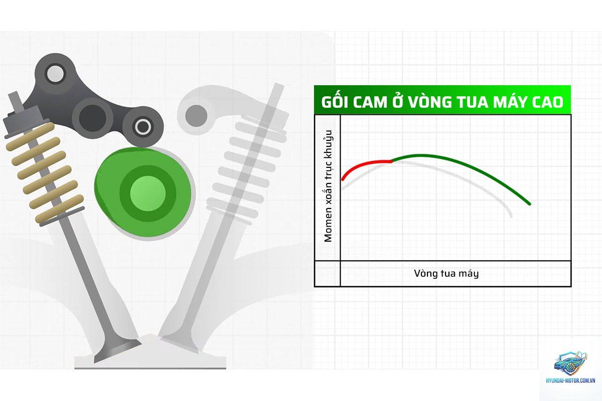 van biến thiên là gì - Hình 3